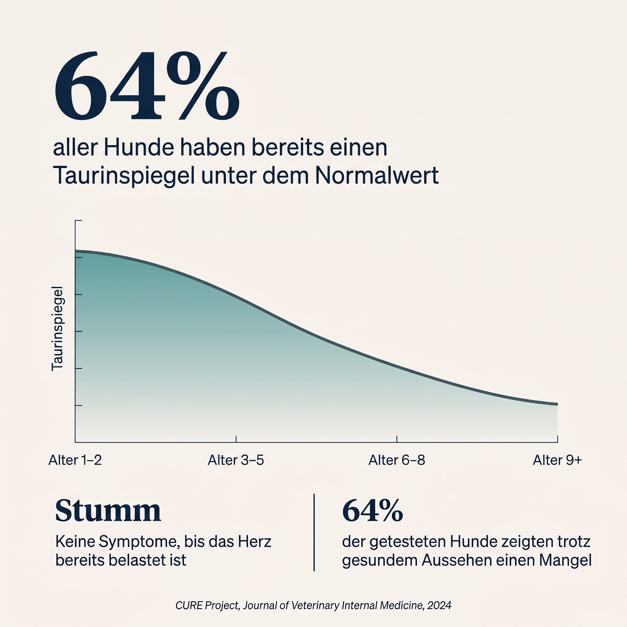 Schnauzenherz Taurin